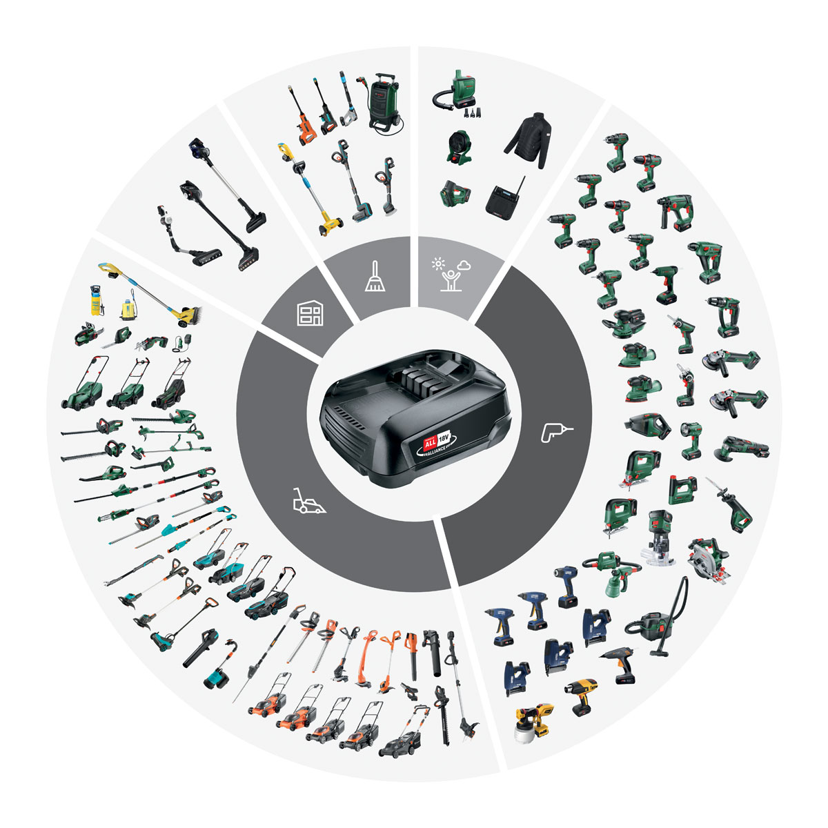 Bosch Akku-Set 18V 2,0Ah und 3,0Ah und AL18V-20 Bild 4