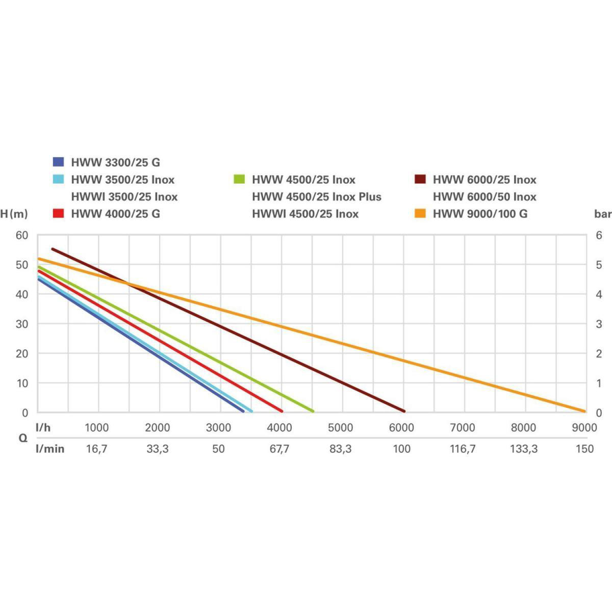 Metabo  Hauswasserwerk HWW 4500/25 Inox Bild 4