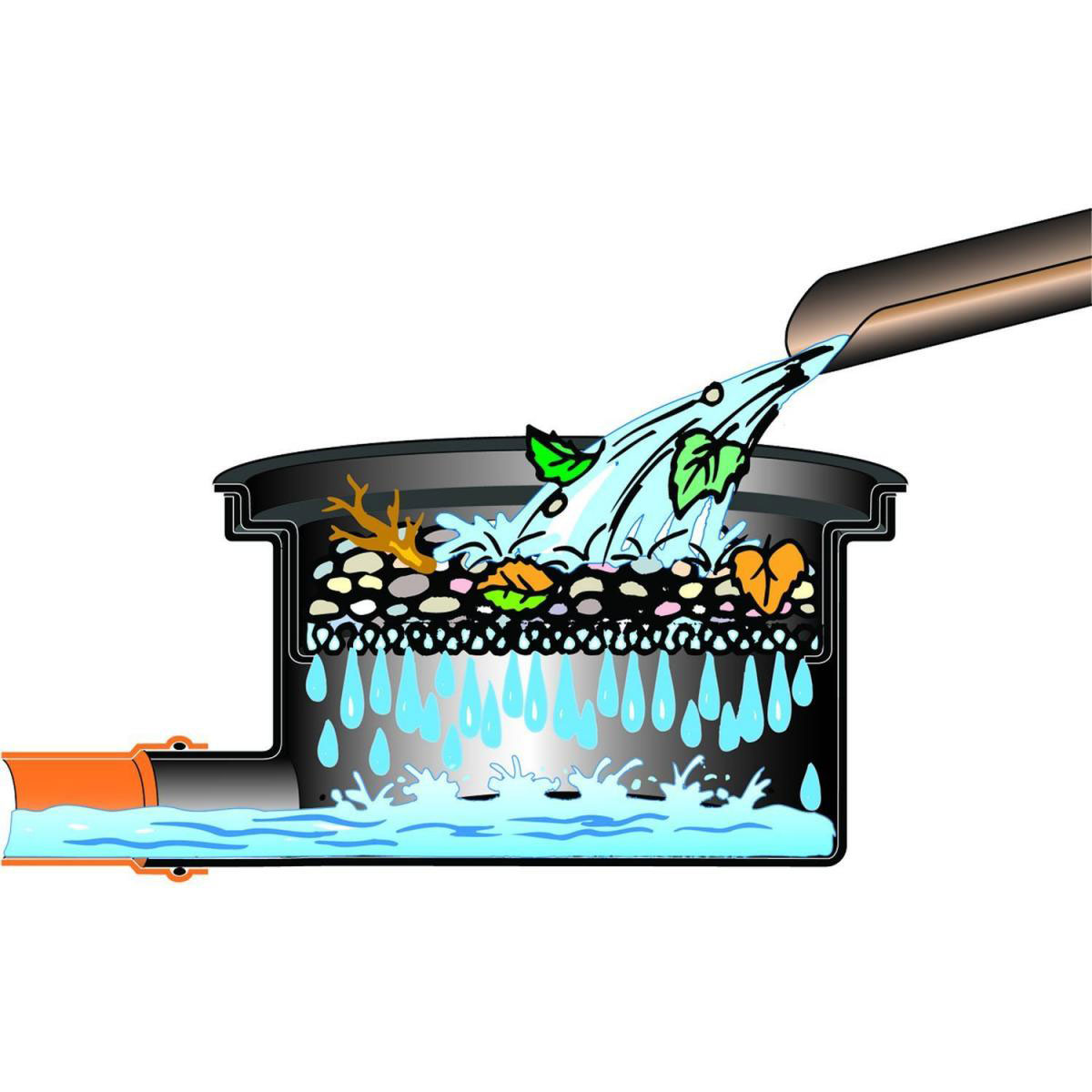 4rain Gartenpaket Herkules Komplettpaket Garten 1600 L Bild 3