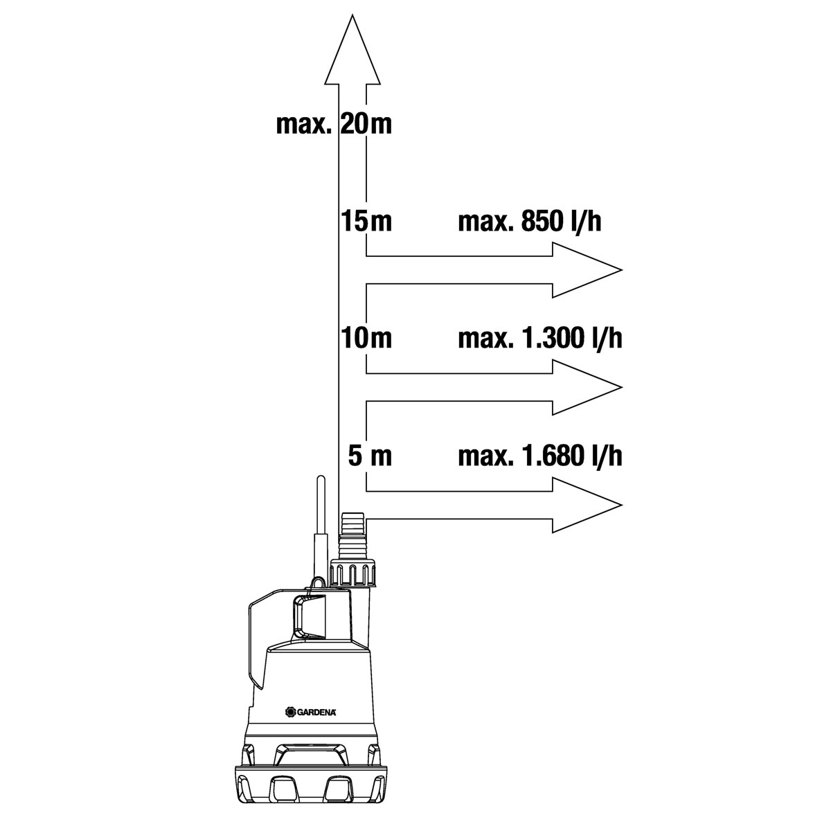 Gardena Klarwasser-Tauchpumpe 2000/2 Li-18 ohne Akku Bild 7
