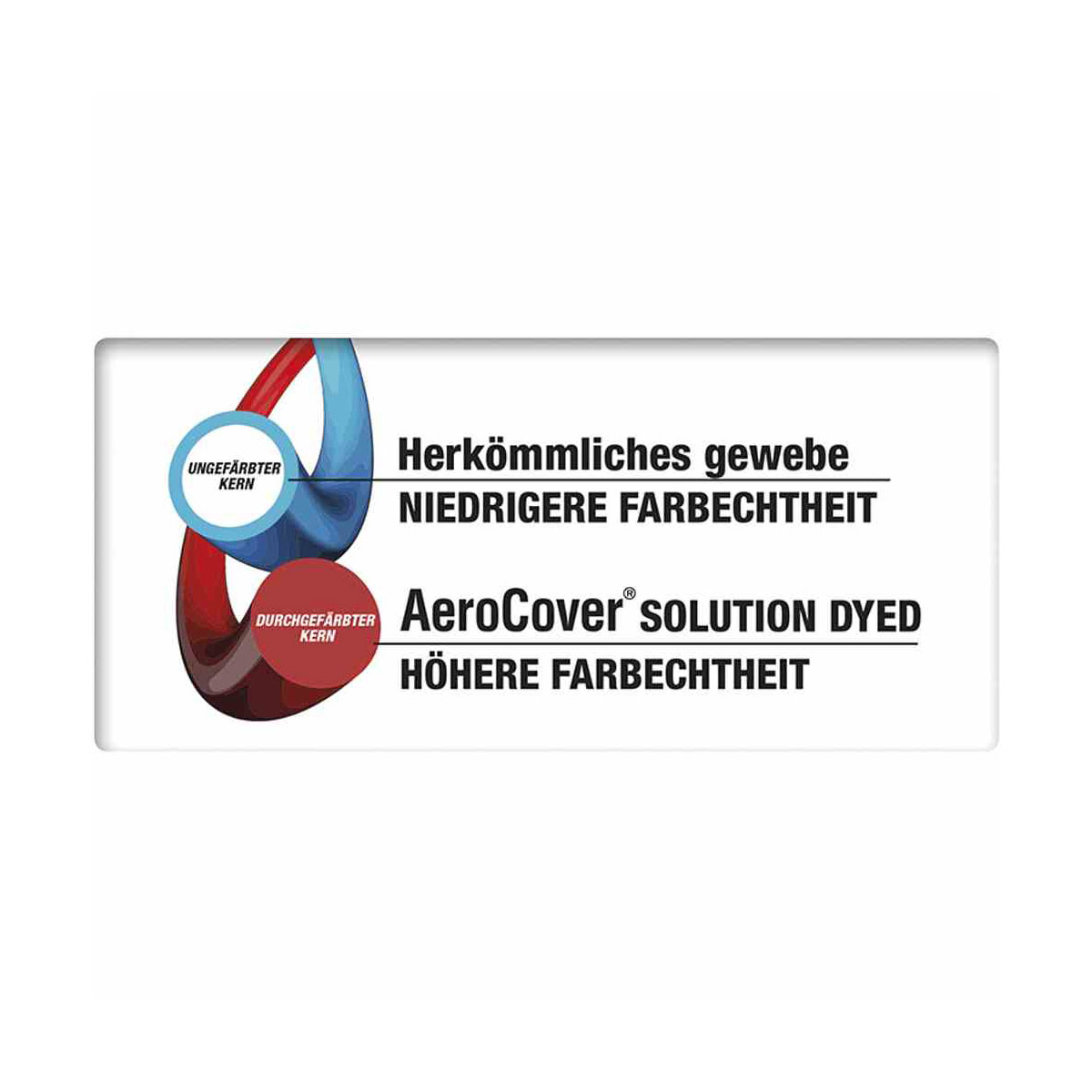 AeroCover Schutzhülle für Lounge-Sets 270 x 210 x 70 cm anthrazit Bild 7