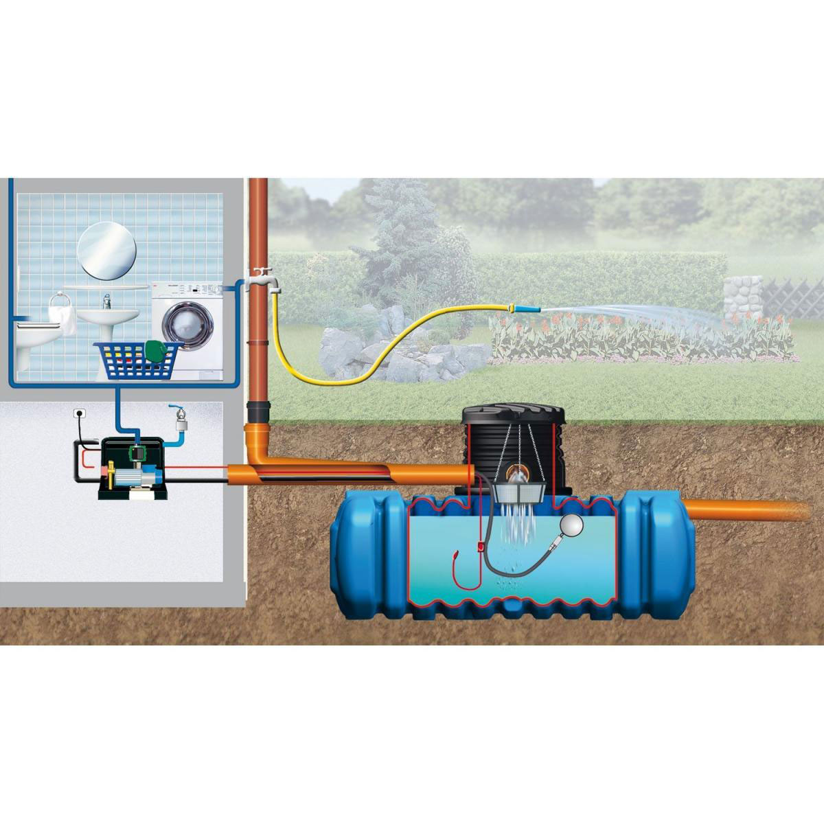 4rain Flachtank Flat M Haus-Premium Paket 12000 L Bild 3