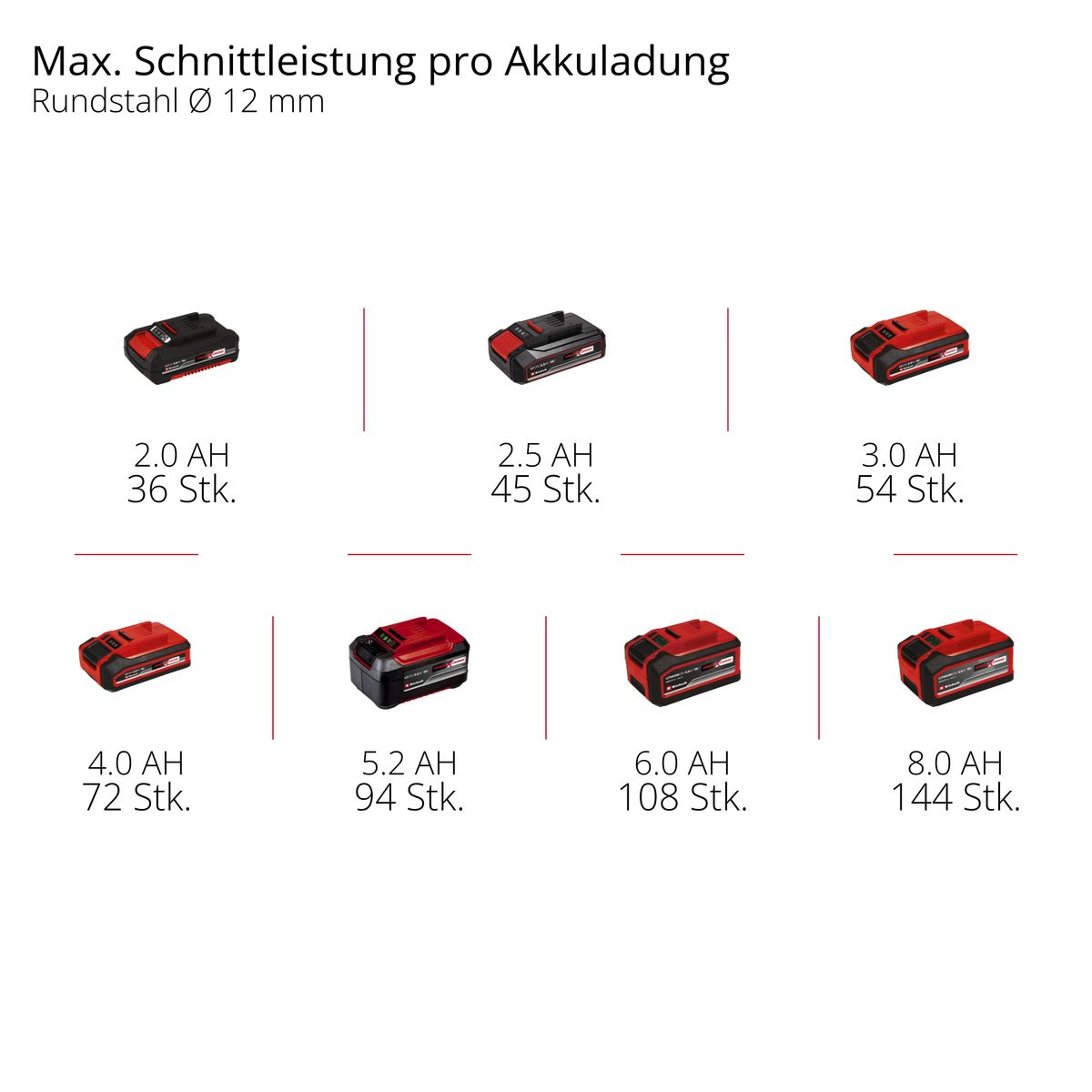 Einhell Akku-Winkelschleifer AXXIO 18/125 Bild 10