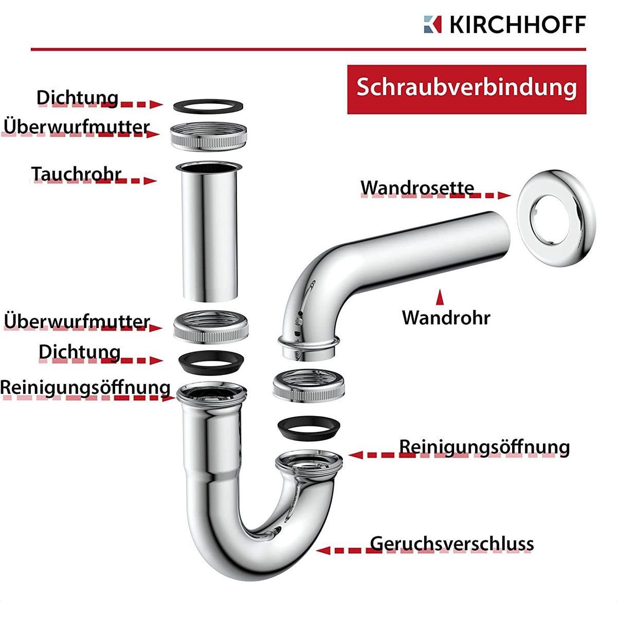 Kirchhoff Röhrensiphon 1¼ x 32 mm verchromt Bild 5