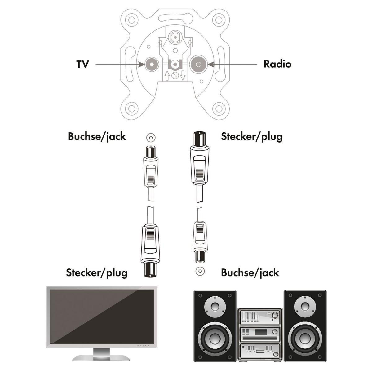 Schwaiger Antennen Anschlusskabel schwarz 5 m Bild 4