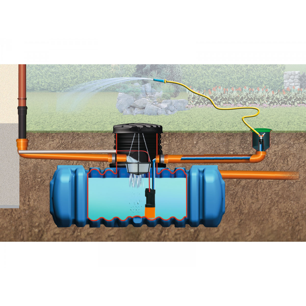 4rain Flachtank Flat S Garten-Comfort Paket 6000 L Bild 3