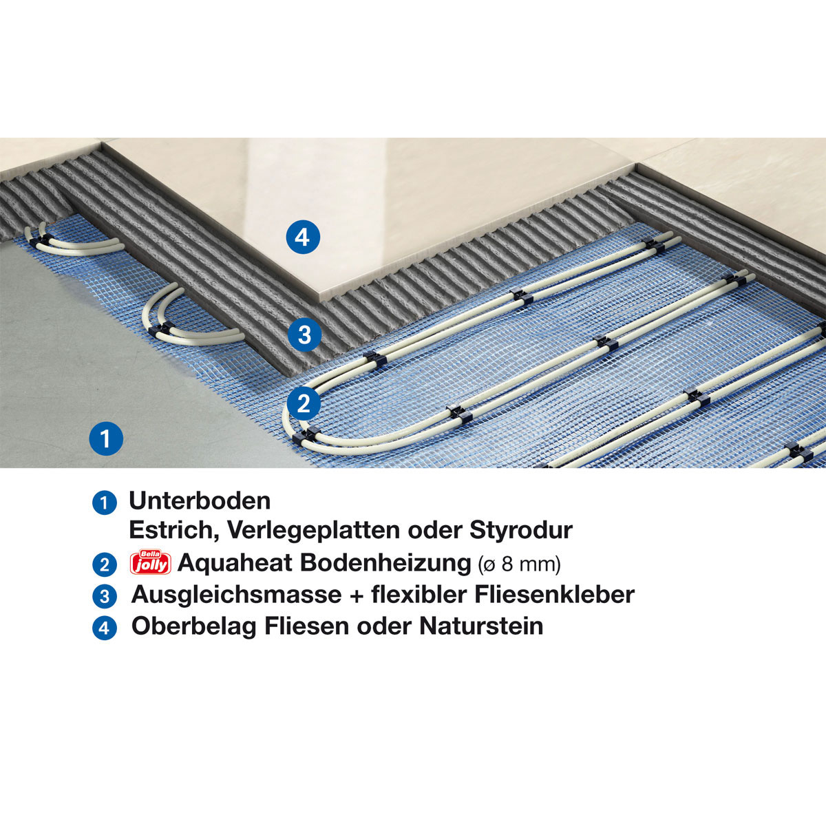 Jollytherm Warmwasser Fußbodenheizung Aquaheat 2,5 m² Bild 3
