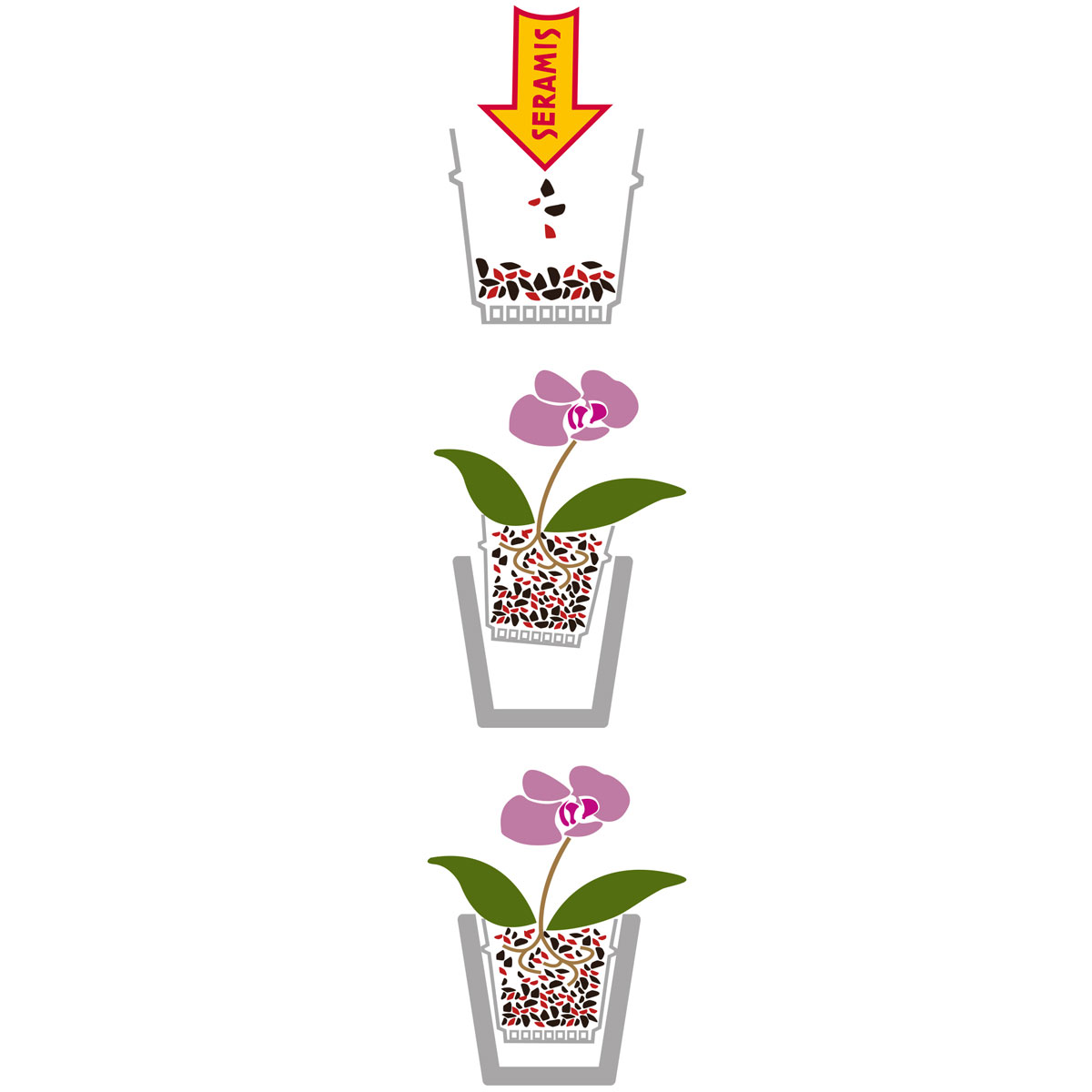 Seramis Spezial-Substrat für Orchideen 7 L Bild 4