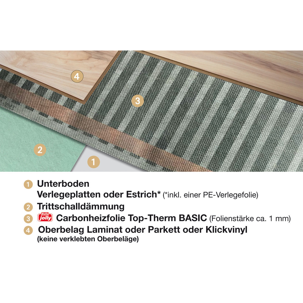 Jollytherm Fußbodenheizung Top-Therm Basic für Laminat/Parkett/Klickvinyl 1,25 m² Bild 3