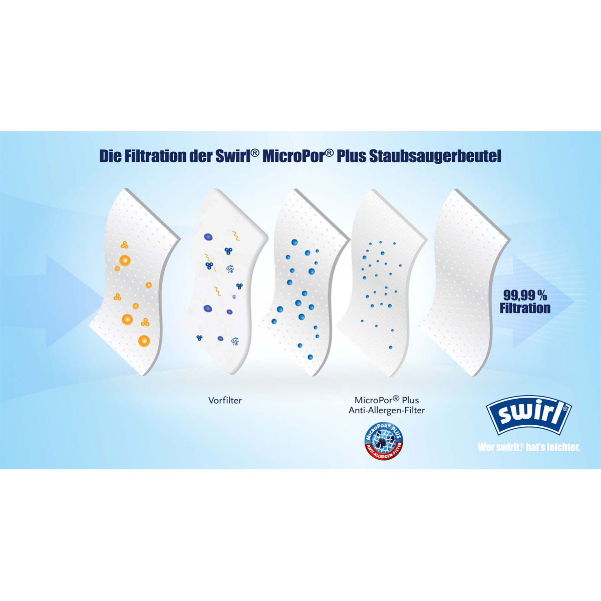 Staubsauger-Beutel EIO 80 EcoPor Bild 5