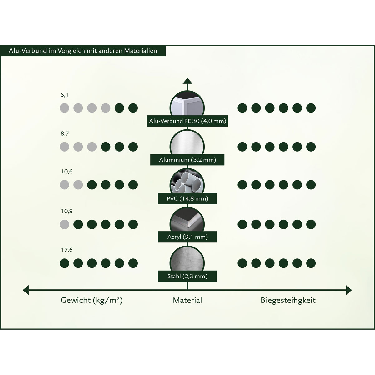 KGT Hochbeet 210 Profilsystem Bild 3
