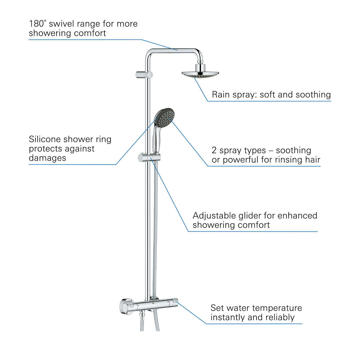 Grohe Überkopfbrause-Set Vitalio Bild 5